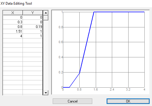 XY Data Editing Tool with curve data